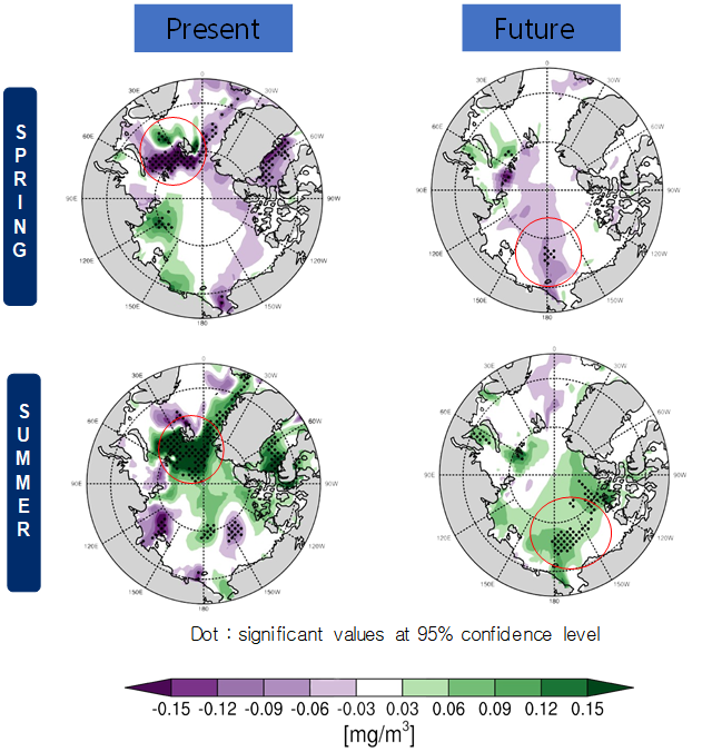 북극해 주변 담수 유입량 변화를 고려한 식물 플랑크톤의 계절별 농도 변화량. 그래픽 제공=극지연구소