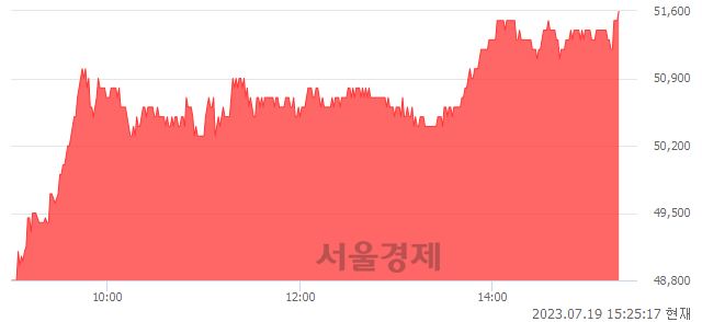 <유>LX하우시스, 매수잔량 1133% 급증