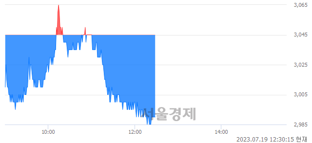 <유>티웨이항공, 매도잔량 512% 급증