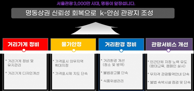 자료제공=중구