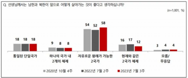 / 자료제공(NBS)