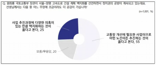 / 자료제공(NBS)