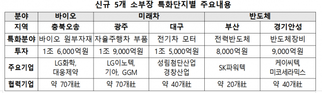 자료=기획재정부