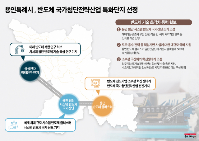 국가첨단전략산업 반도체 특화단지 그래픽. 이미지 제공 = 용인시