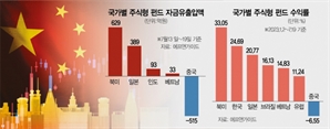 '경제 불안' 中펀드 자금유출 불붙었다