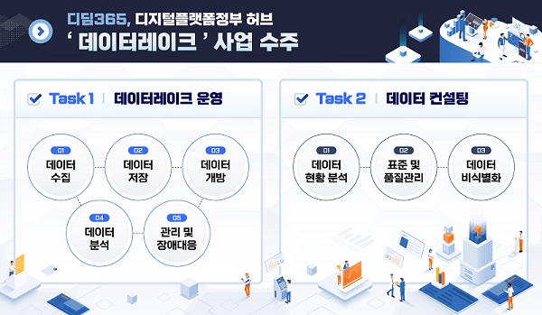 사진 설명. ‘DPG 데이터레이크 운영 사업’의 과업범위 (디딤365)