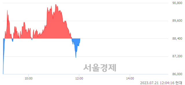 <코>탑머티리얼, 매도잔량 312% 급증