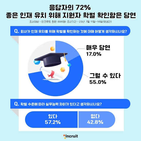 인크루트 제공