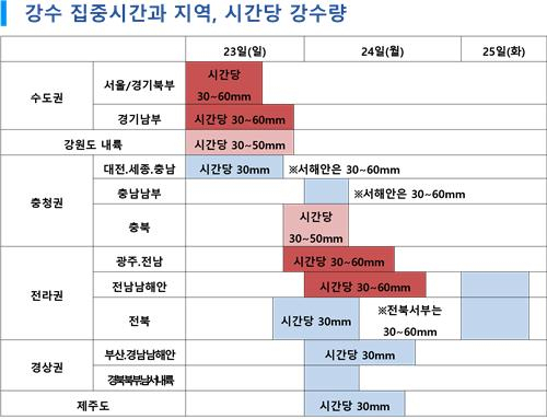 지역별 강수 집중 예상 시간. 기상청 제공.