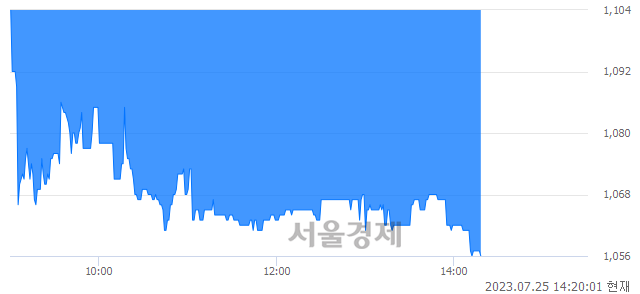 <코>영우디에스피, 매도잔량 344% 급증