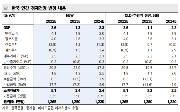 /메리츠증권 리서치센터