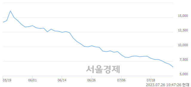 <코>모니터랩, 매수잔량 446% 급증