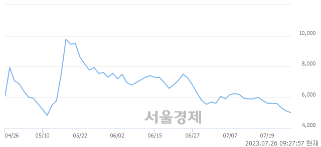 <유>다이나믹디자인, 매수잔량 421% 급증