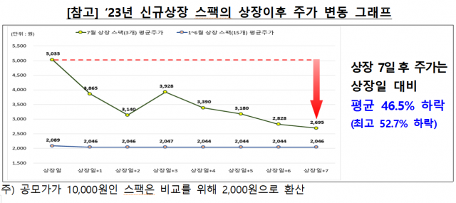 /금융감독원