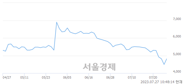 <코>엔텔스, 매수잔량 2950% 급증