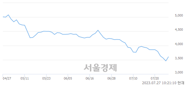 <코>태웅로직스, 매수잔량 327% 급증