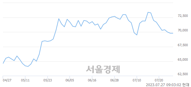 <유>삼성전자, 매수잔량 1023% 급증