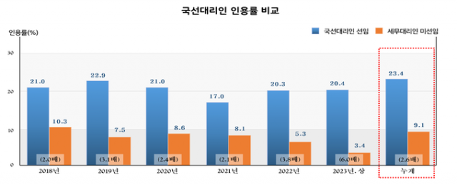 자료=국세청