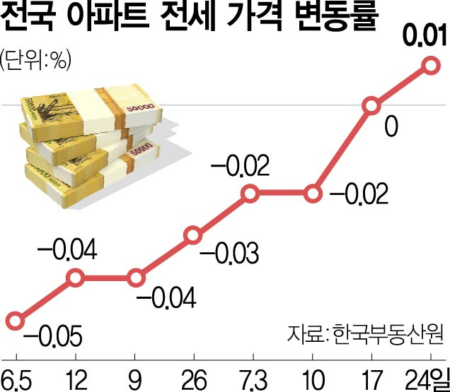 사진 설명