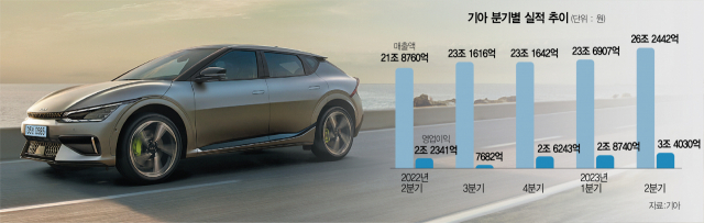 기아 EV6 GT가 주행하고 있다. 사진제공=기아