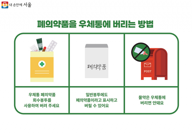 폐의약품 폐기방법. 그림 제공=서울시
