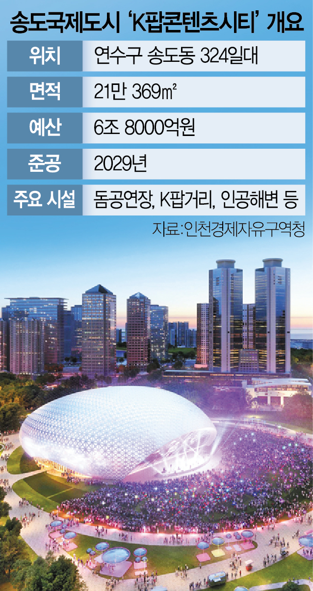 2만명 돔 공연장·K팝 거리…송도를 'K팝 도시'로