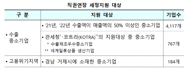 자료=국세청