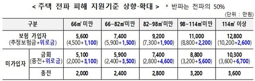 행정안전부 제공