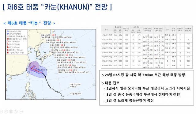 제6호 태풍 카눈 전망. 기상청 제공