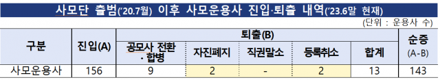 자료제공=금융감독원