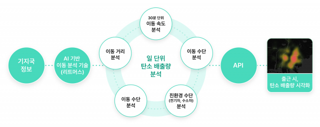 사진제공=SK텔레콤