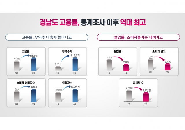 무역수지 19억8000만 달러.