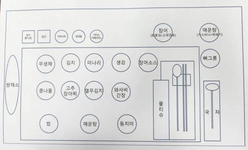 장어구이 세팅 계획도. 사진=군인권센터