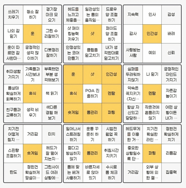 PGA 진출 목표와 구체적인 실행 계획을 적은 최승빈의 만다라트.