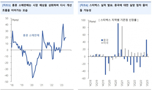 사진 제공=유안타증권 리서치센터