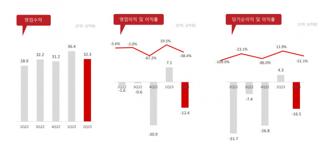 사진 제공=컴투스홀딩스