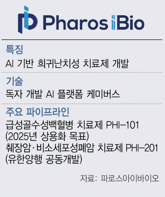 국내 첫 Ai 신약 Phi 101 치료목적 사용 승인 받았다 서울경제 9720