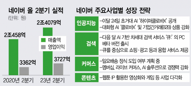 최대 실적 달성한 네이버 2024년 1분기 잠정실적 살펴보니