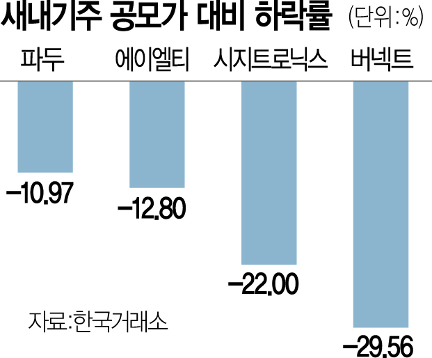 ※8월 7일 종가 기준