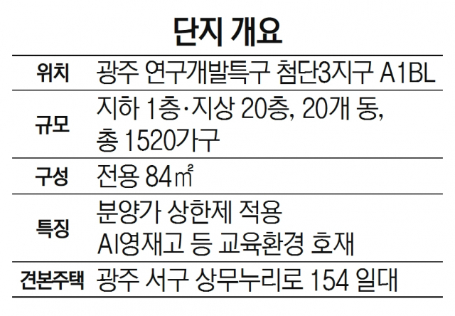 단지 개요