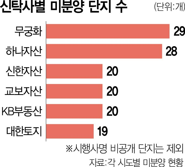 사진 설명