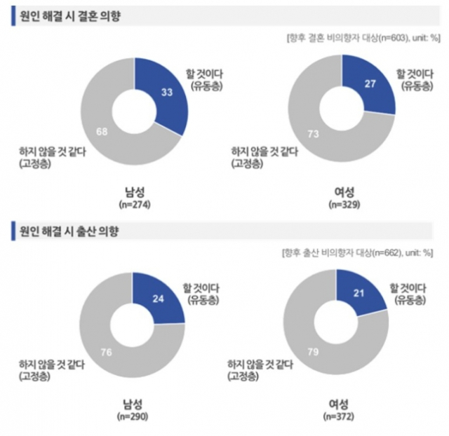 그래픽 제공=한반도미래인구연구원