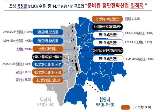 차세대 디스플레이 초격차 이끌 천안 최중심에서 수혜 누릴 ‘더샵 신부센트라’