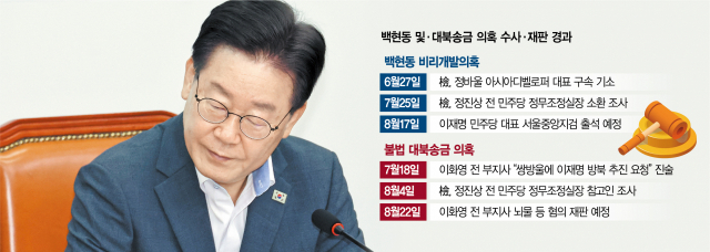 이재명 더불어 민주당 대표가 10일 국회 당 사무실에서 열린 민생연석회의에서 잠시 생각에 잠겨 있다. 연합뉴스