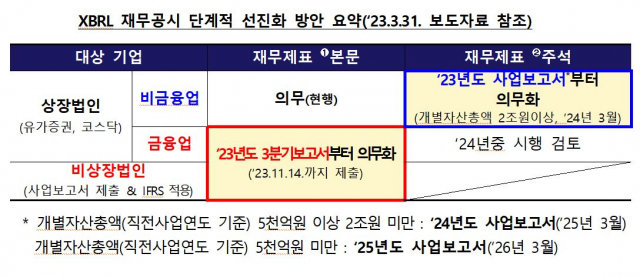 자료 제공=금융감독원