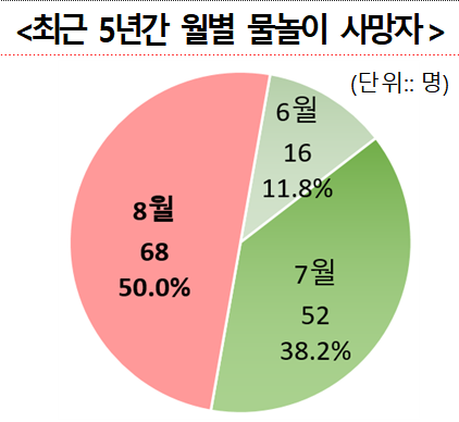 자료=행안부