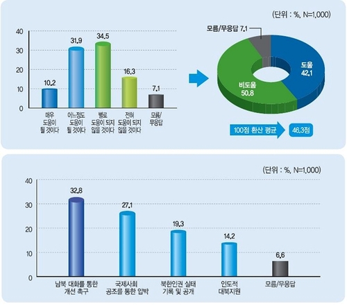 [민주평통 제공. 재판매 및 DB 금지]