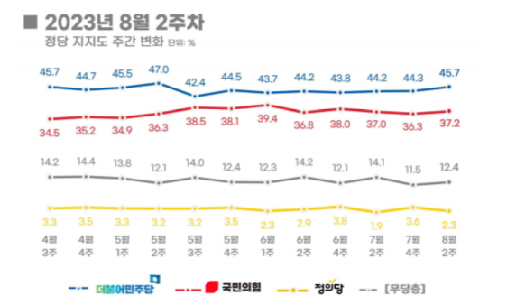 자료제공=리얼미터