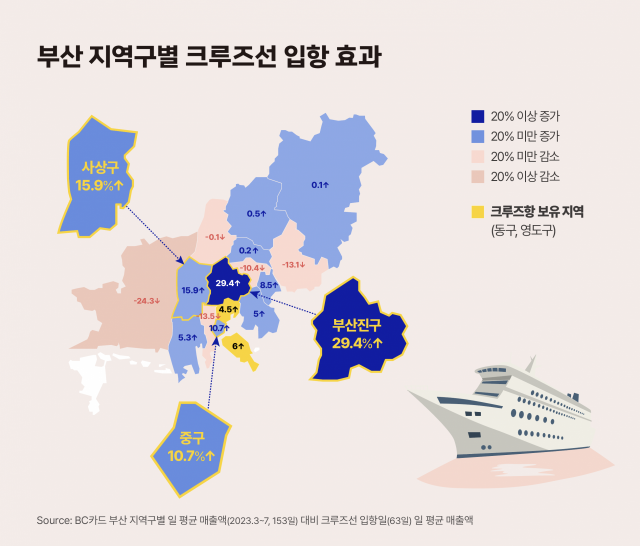 BC카드의 국제 크루즈선 입항에 따른 지역 상권 매출 분석 관련 인포그래픽/사진 제공=BC카드