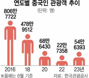 사진 설명